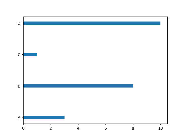 Matplotlib 条形图
