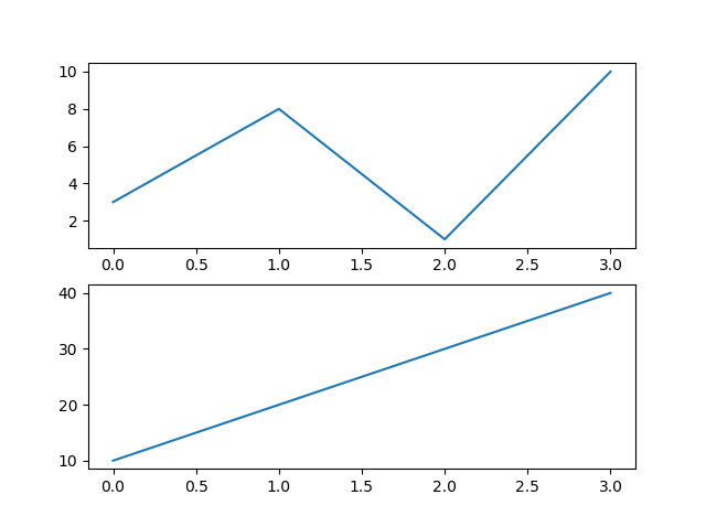 Matplotlib 子图