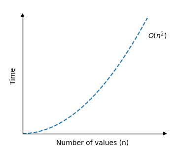 Bubble Sort 时间复杂度